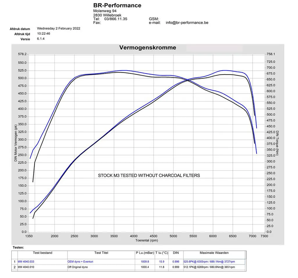 BR-Performance-Diagramm mit Leistung in PS und Drehmoment in Nm für einen BMW M3 mit Serien- und Eventuri-Ansaugung.