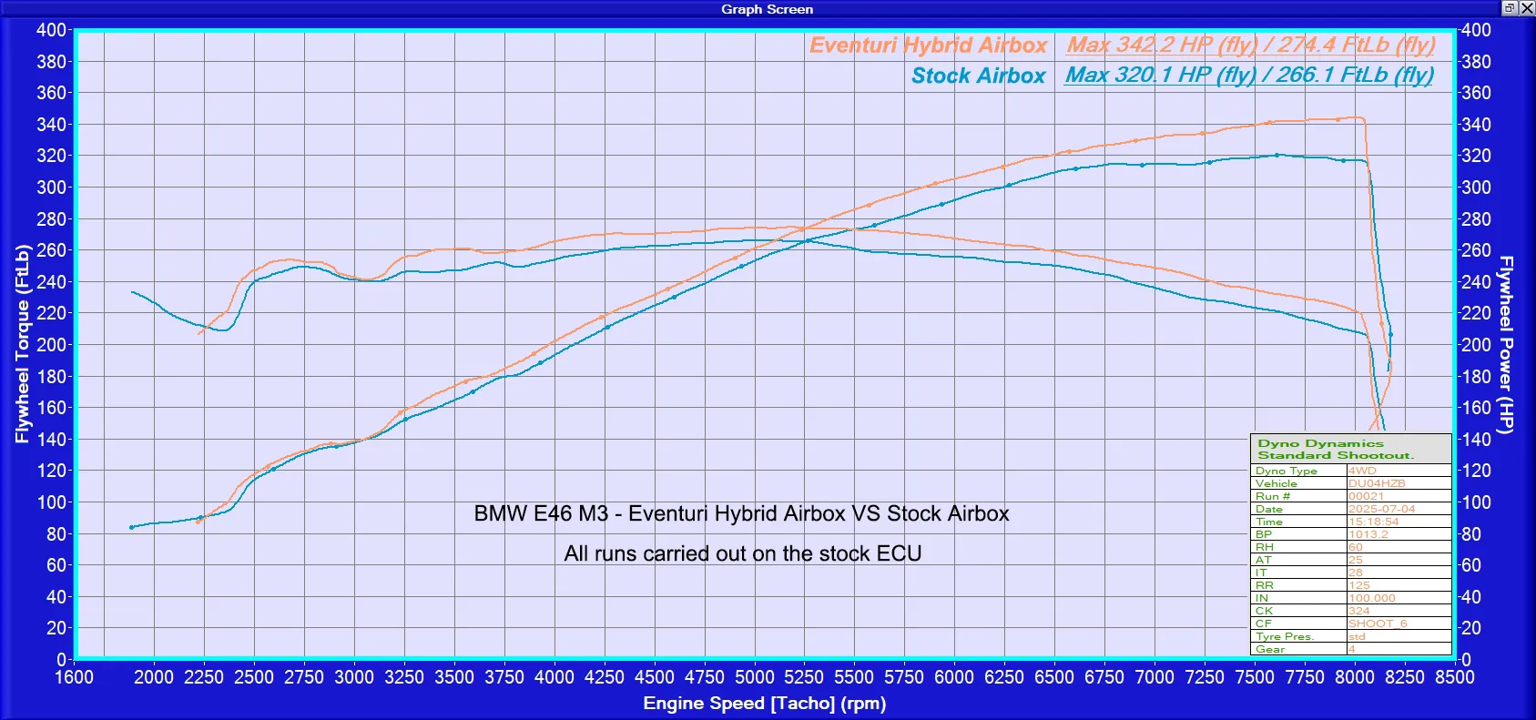 Referenzmessung der Hybrid-Airbox am E46 M3